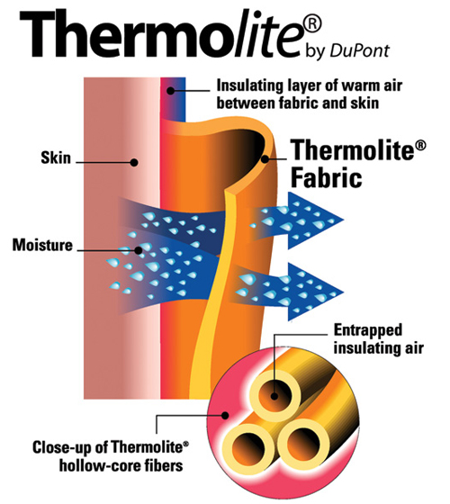 fab-thermolite-chart